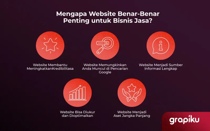 Manfaat Website untuk Perusahaan Jasa
