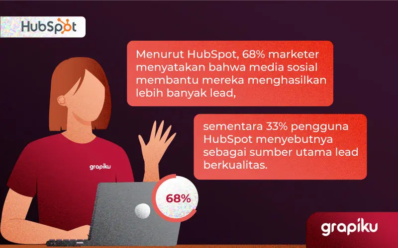 fun fact lead media sosial
