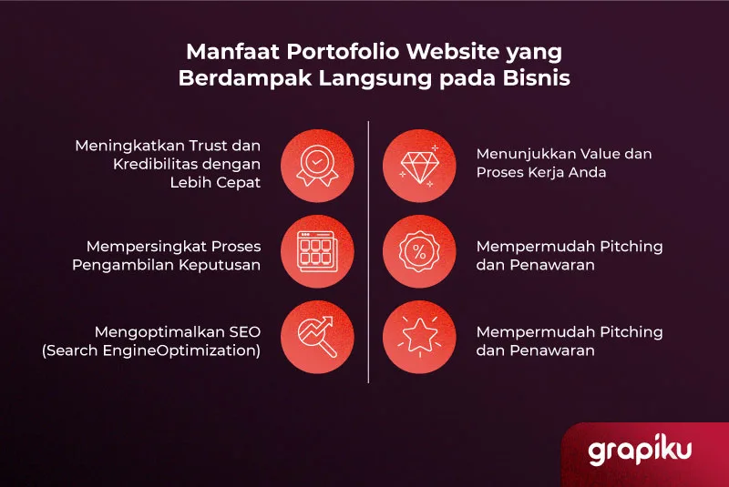 Manfaat Website Portofolio