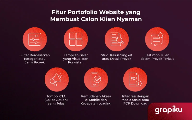 fitur portofolio website